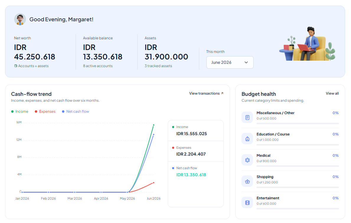 Famoney dashboard screenshot